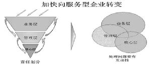 全面客戶滿意模型