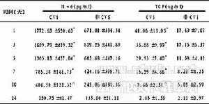 炎性細胞因子 炎性細胞因子