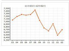 置信玉園清水灣