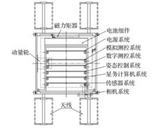 圖1 ZDPS －1A 衛星結構示意圖