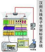 漢朔無線電子貨架標籤系統
