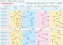 當前遺漏值 當前遺漏值
