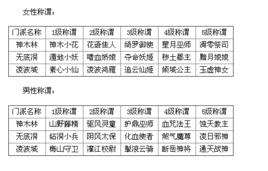5級門派稱謂 5級門派稱謂