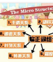 偏正結構 偏正結構