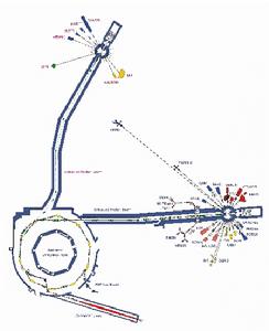 同步輻射光源 同步輻射光源