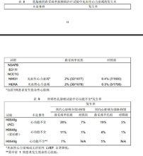 注射用曲妥珠單抗