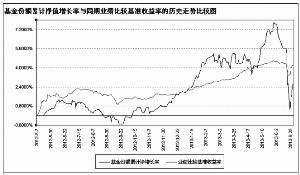 信達澳銀穩定增利分級債券型證券投資基金