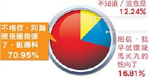 （圖）性向恐怖主義