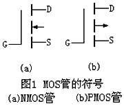 MOS、CMOS積體電路