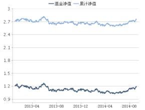 博時精選股票 博時精選股票