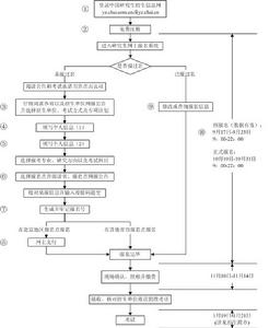 2008年研究生考試