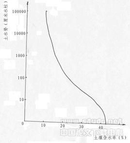 臨界比值 臨界比值