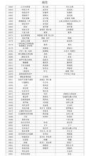 第十屆中國玉雕石雕作品天工獎獲獎名單銀獎