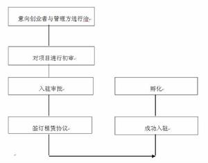 大橋街道出入園流程