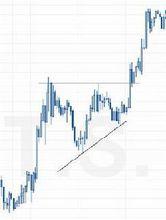 圖1延續先前趨勢