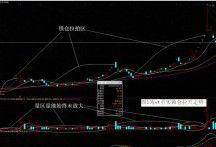 縮量拉高 縮量拉高