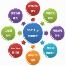 企業APP 企業APP