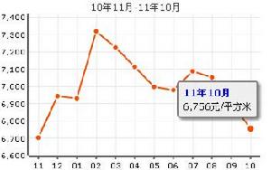 海棠曉月藍濱城 海棠曉月藍濱城