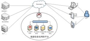 旅遊信息化 旅遊信息化
