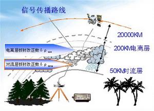 折射誤差 折射誤差