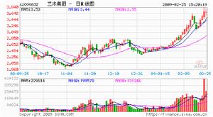 （圖）三木集團
