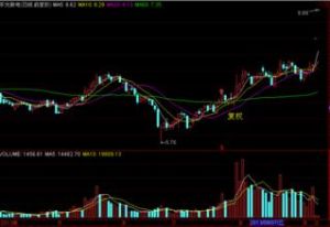 股票復權 股票復權