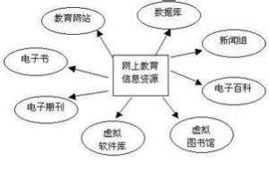 開放式課程 開放式課程