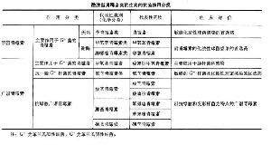 窄譜抗生素 窄譜抗生素