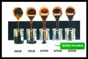 換算黏度 換算黏度