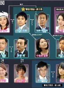 新警視廳搜查一課九系 新警視廳搜查一課九系