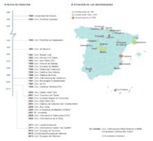 德烏斯托大學是西班牙最古老的私立大學