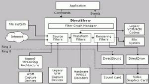 檔案系統驅動編程