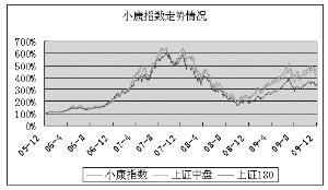 中證南方小康產業指數