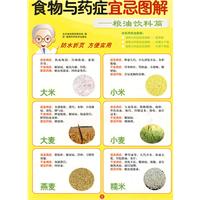 食物與藥症宜忌圖解 食物與藥症宜忌圖解