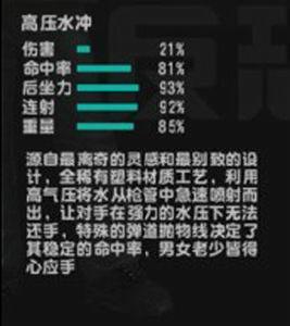 高壓水沖 高壓水沖