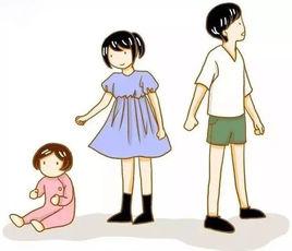 出生順序 出生順序