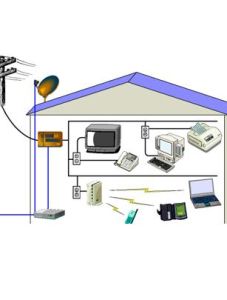 電力線通信 電力線通信