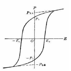 極化反轉 極化反轉