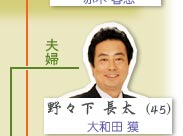 野野下長太（邦子之夫）