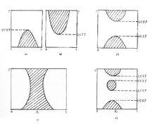聚合物-聚合物等壓相圖