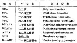自固化環氧樹脂 自固化環氧樹脂