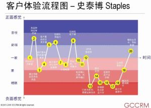 美國史泰博公司