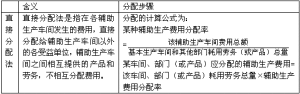 公平理論