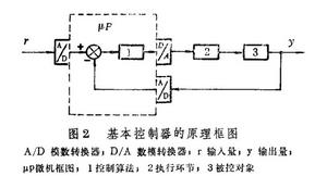 實時控制 實時控制