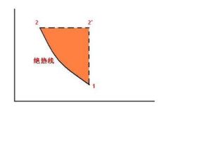 等溫壓縮 等溫壓縮