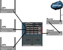 圖3 無線區域網路