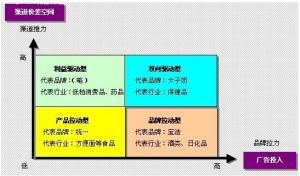 渠道動力 渠道動力