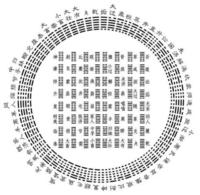 伏羲六十四卦 伏羲六十四卦