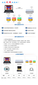 無線搶答器 無線搶答器