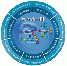 產品生命周期管理